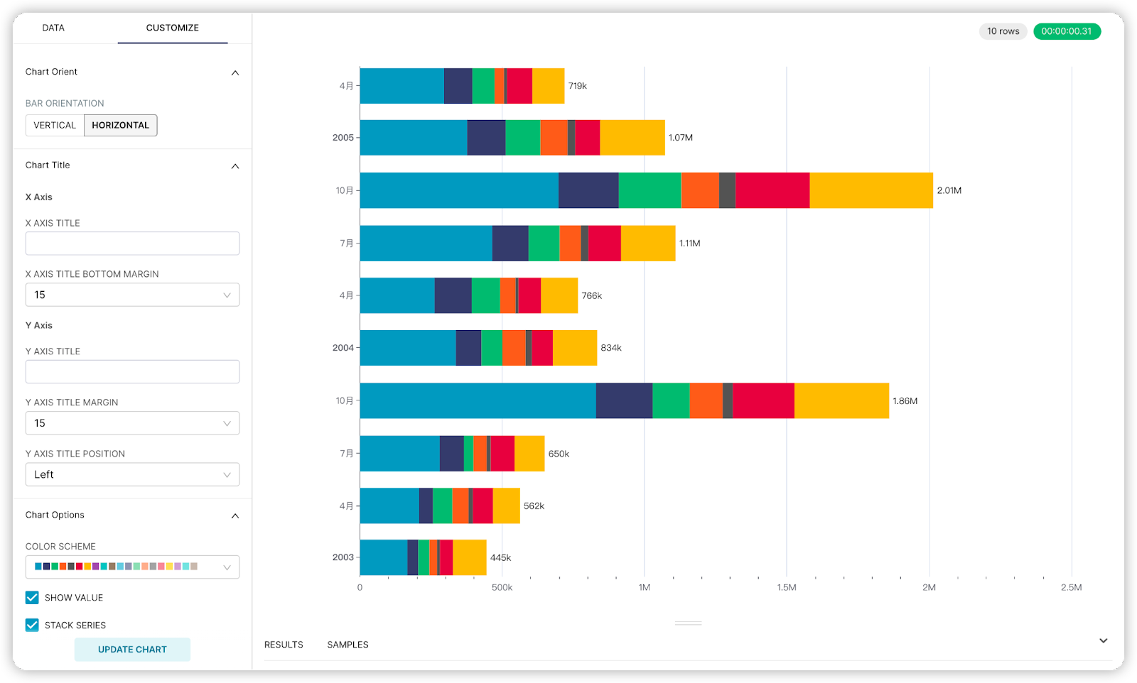 horizontal bar chart