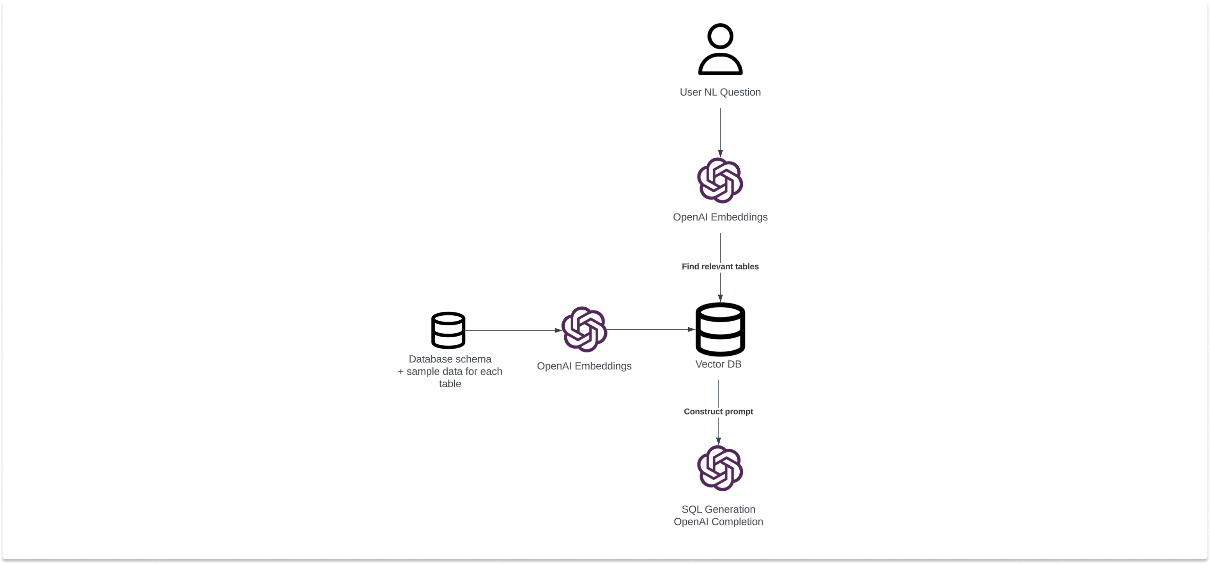 RAG Workflow