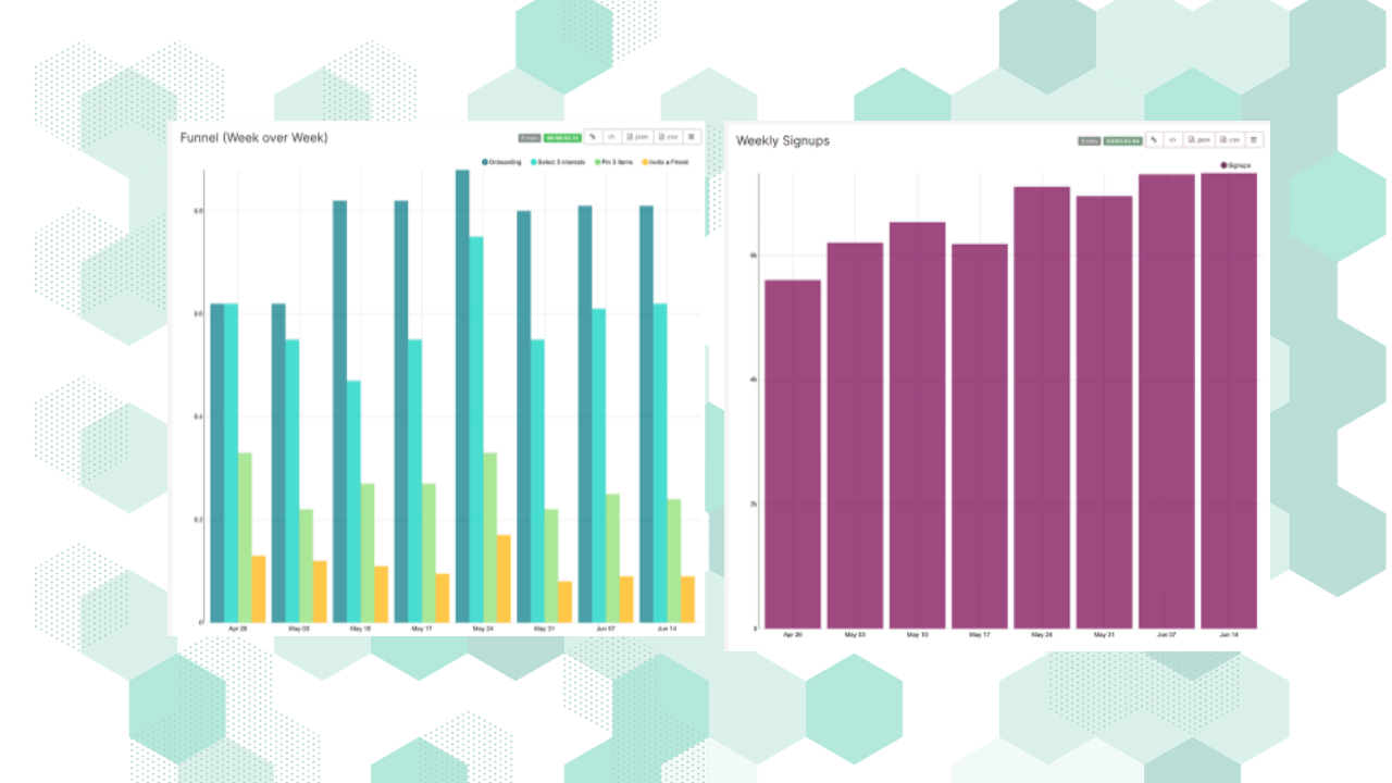 Time-Series Bar Charts in Apache Superset | Preset