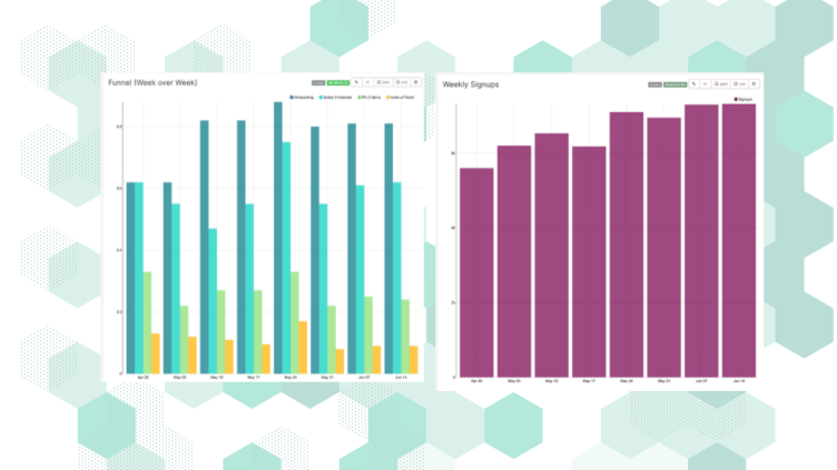 Time Series Bar Charts In Apache Superset Blog Preset