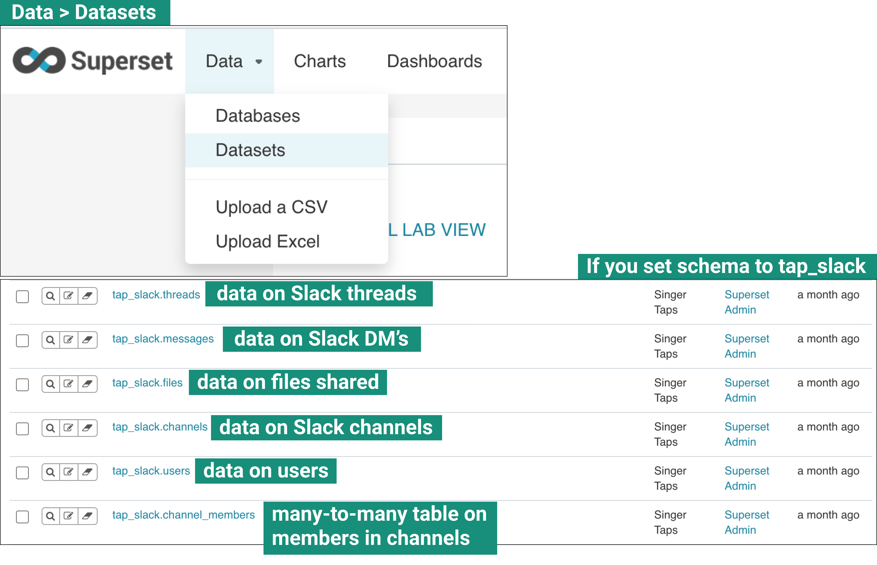 List Datasets