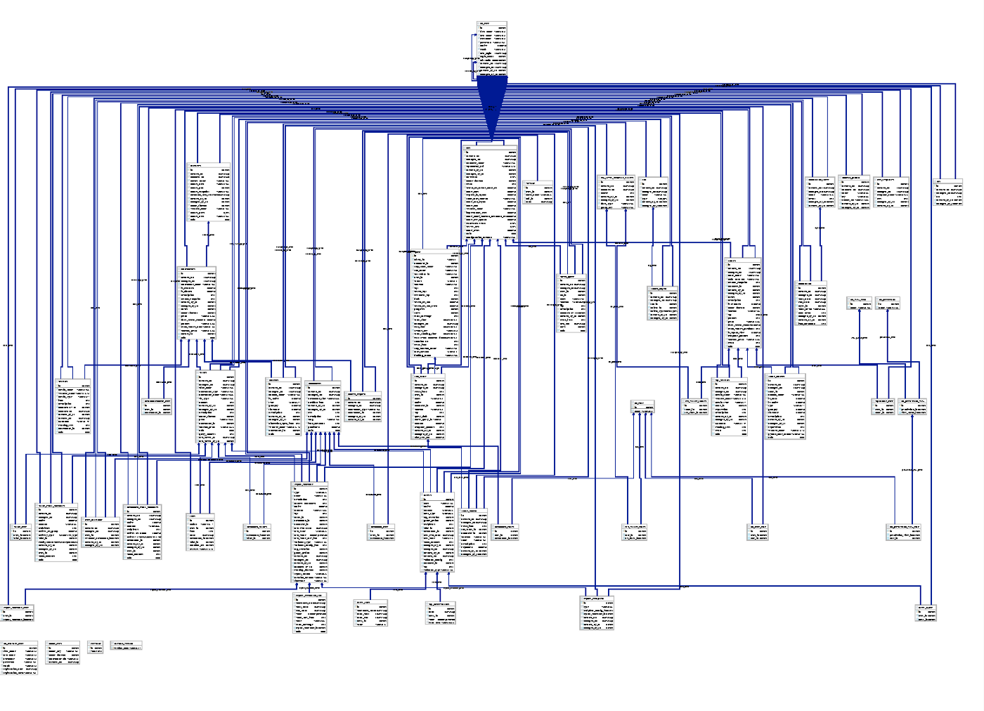 Superset Metadata Database Schema UML