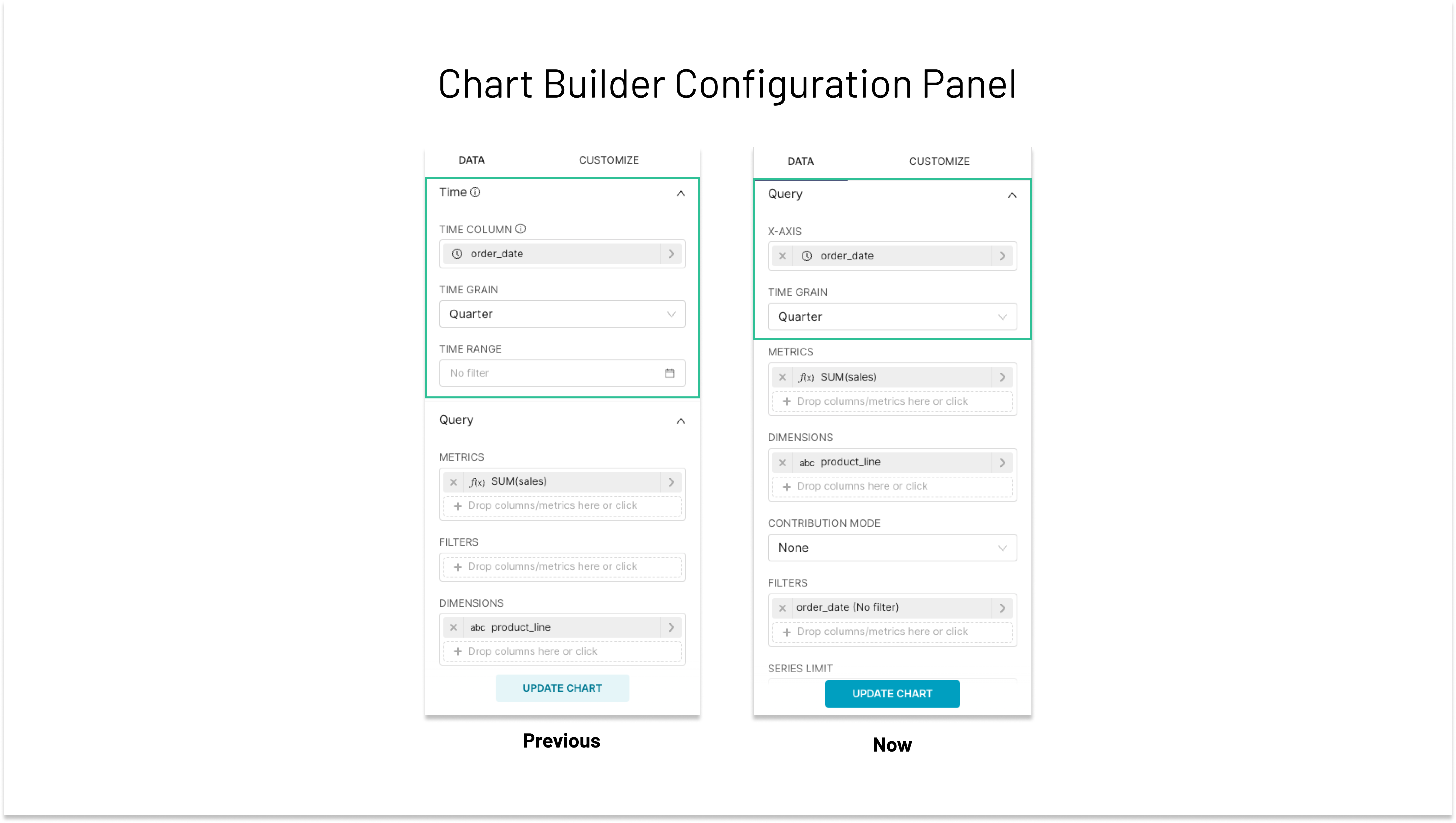 Generic X Axis Chart Controls