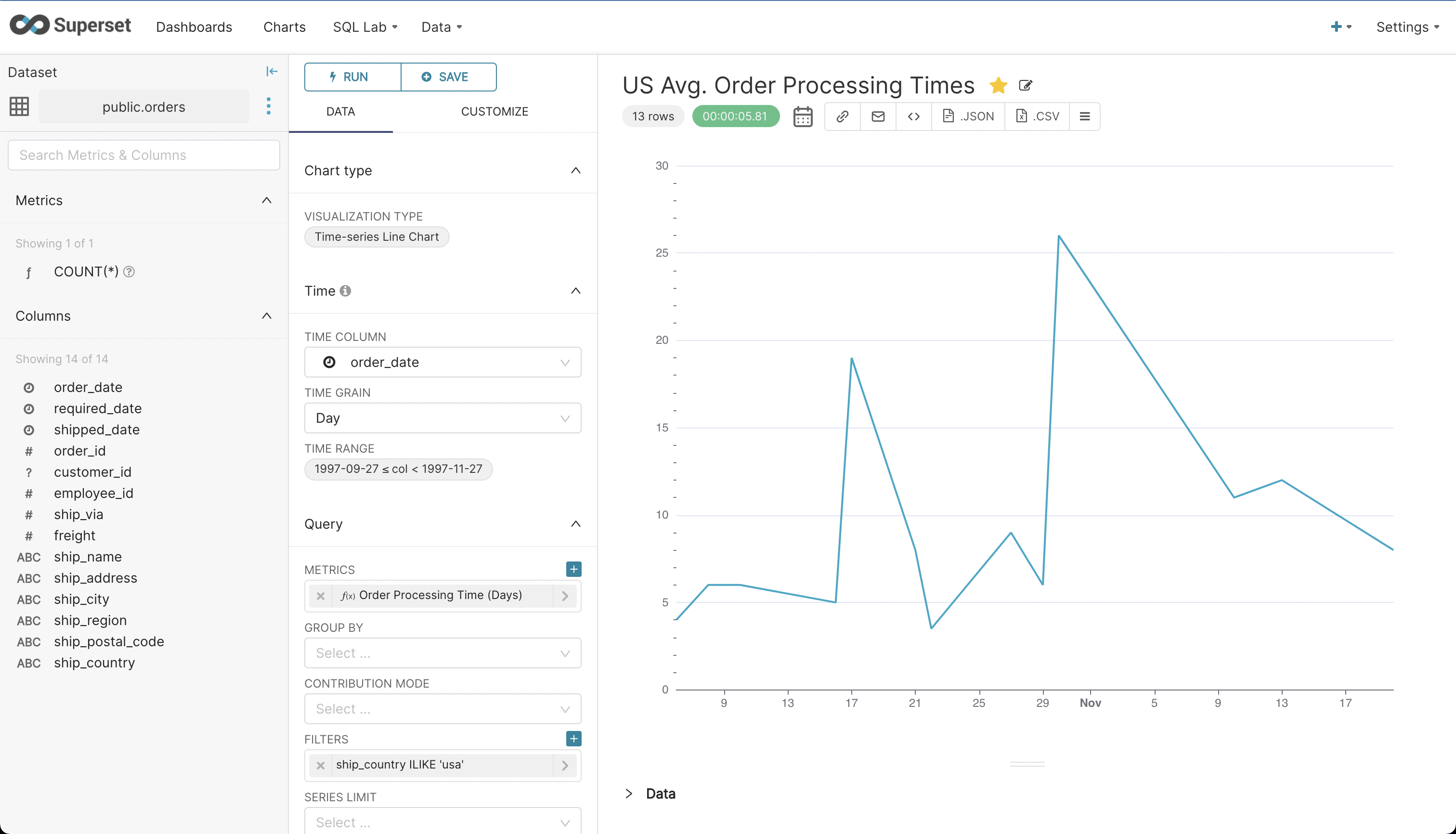 create report chart superset