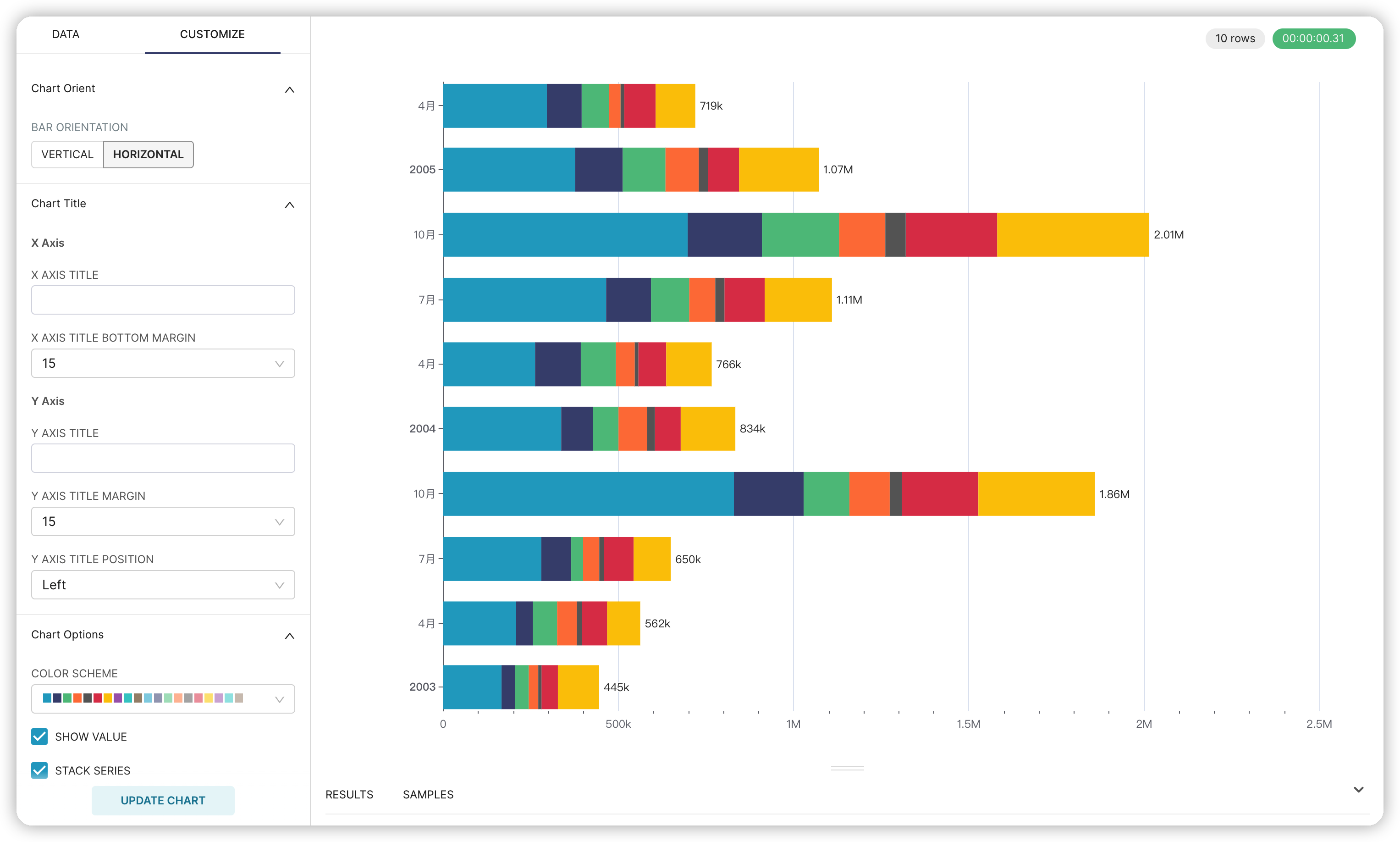 Horizontal Bar Chart Superset