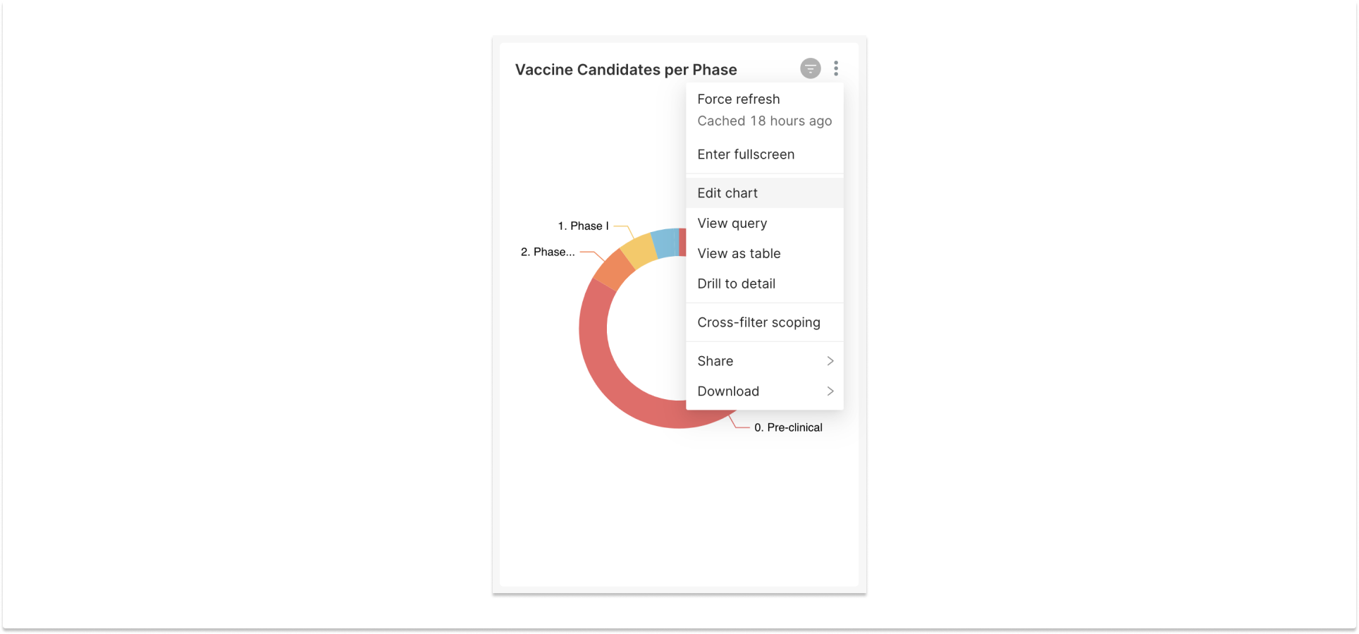 Chart menu's edit chart option