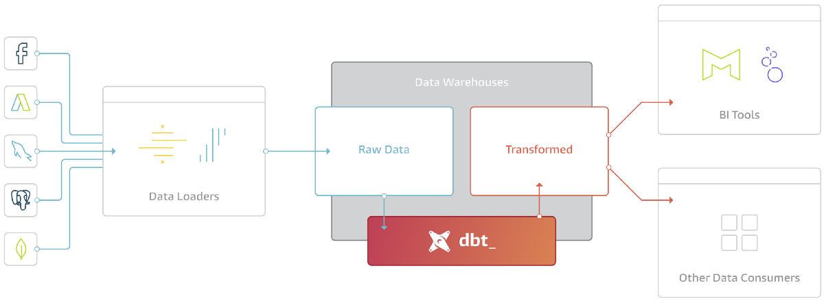 Data viz tools