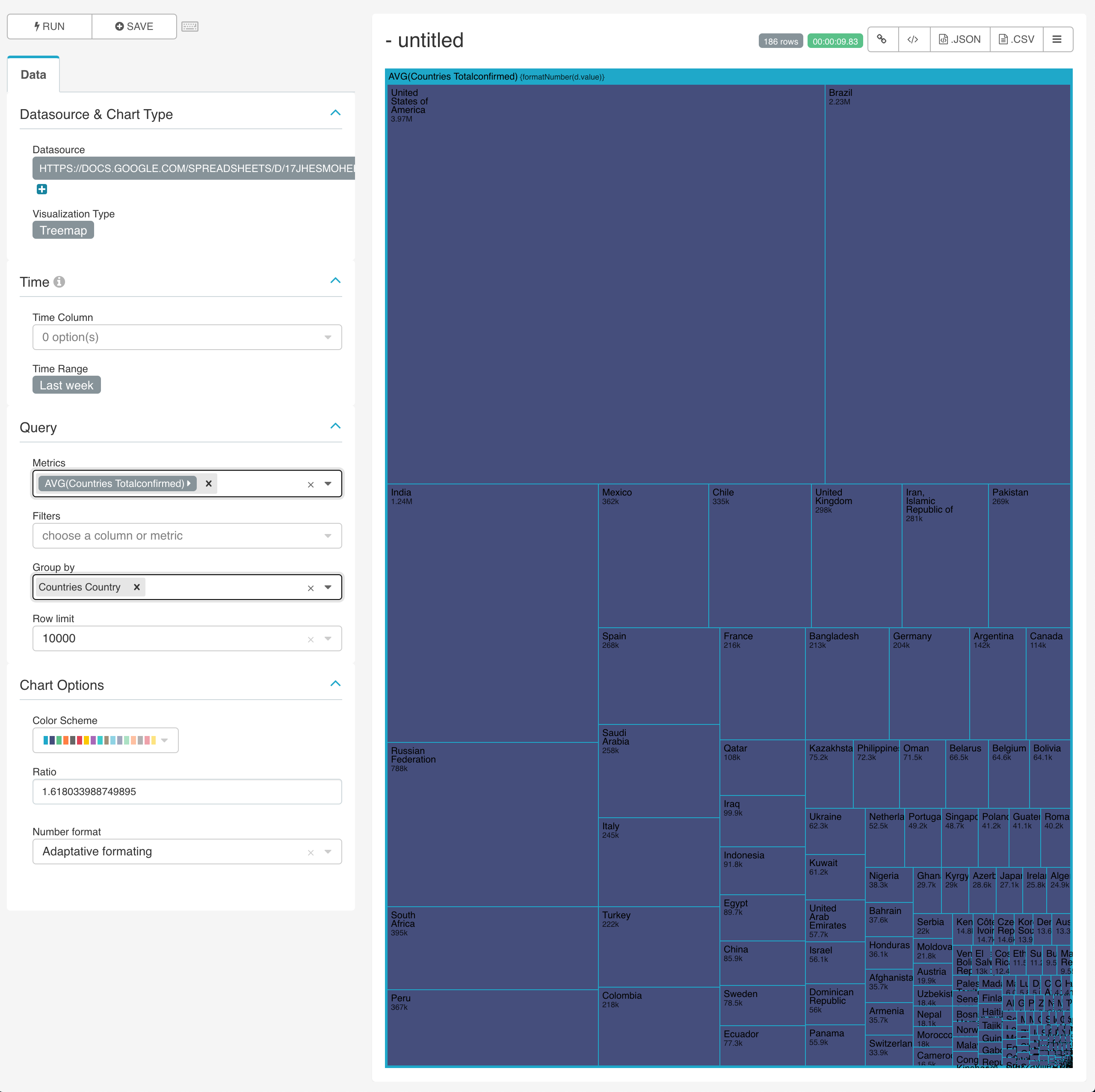 Treemap Example