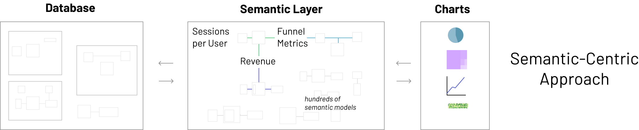 semantic centric2