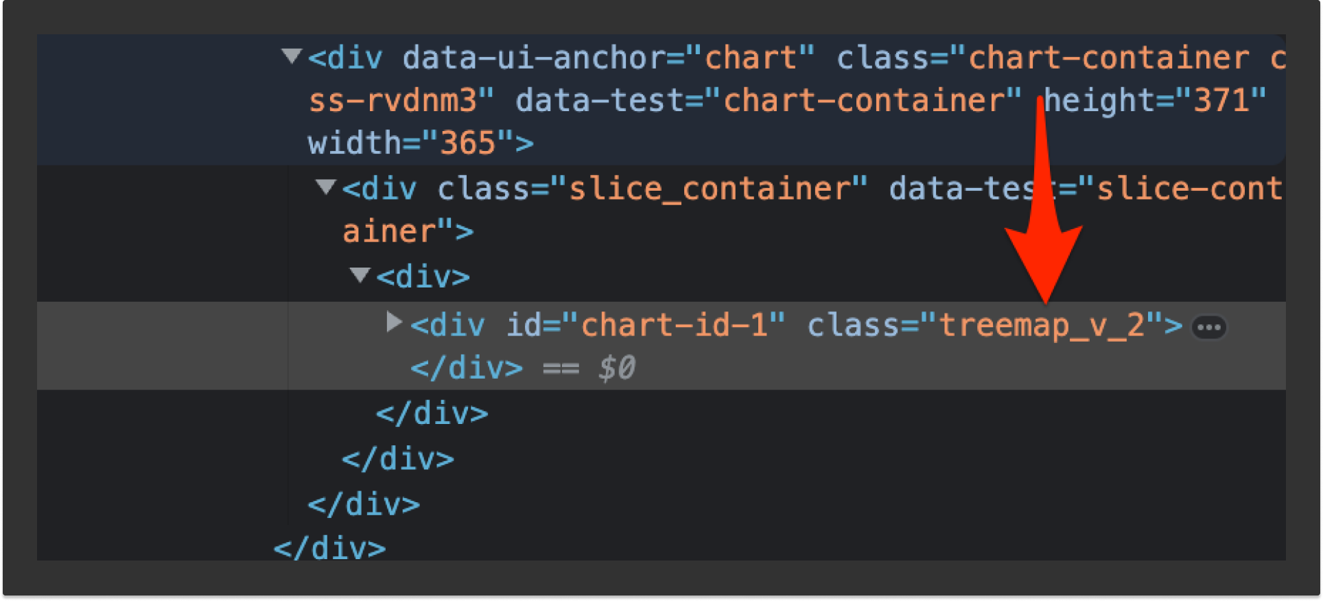 selecting a specific type of chart