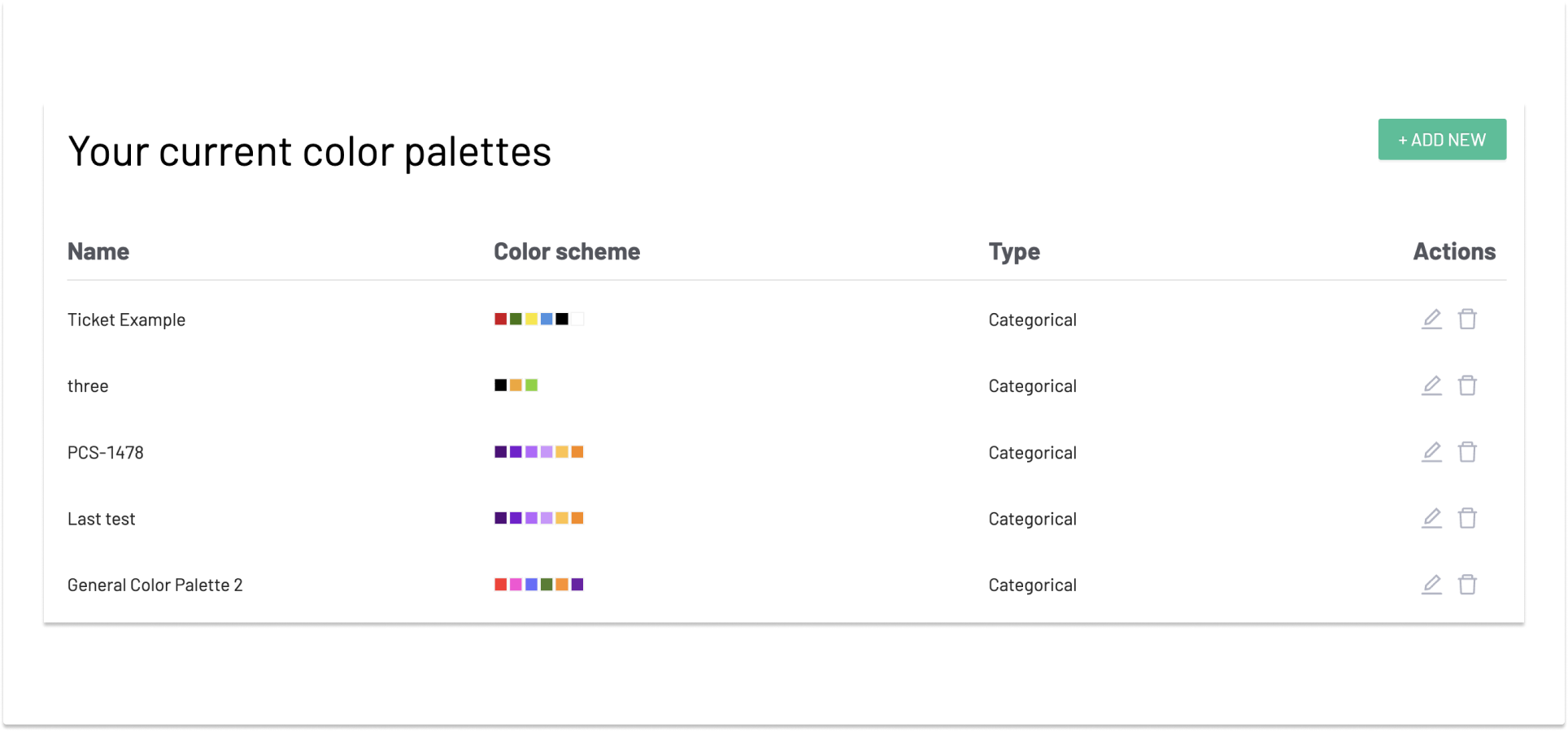 Current color palettes and edit/delete actions