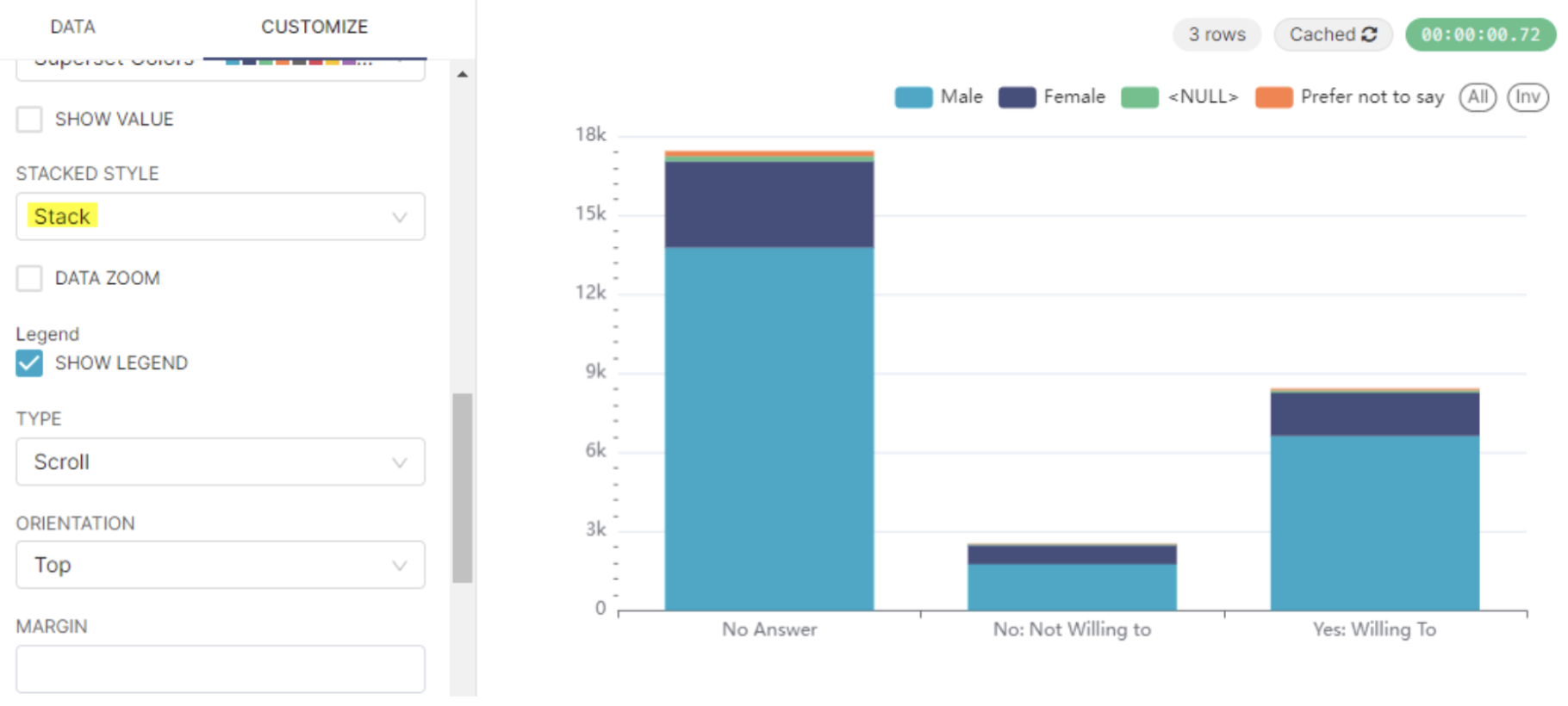 Pie chart alternative: Stacked Bars