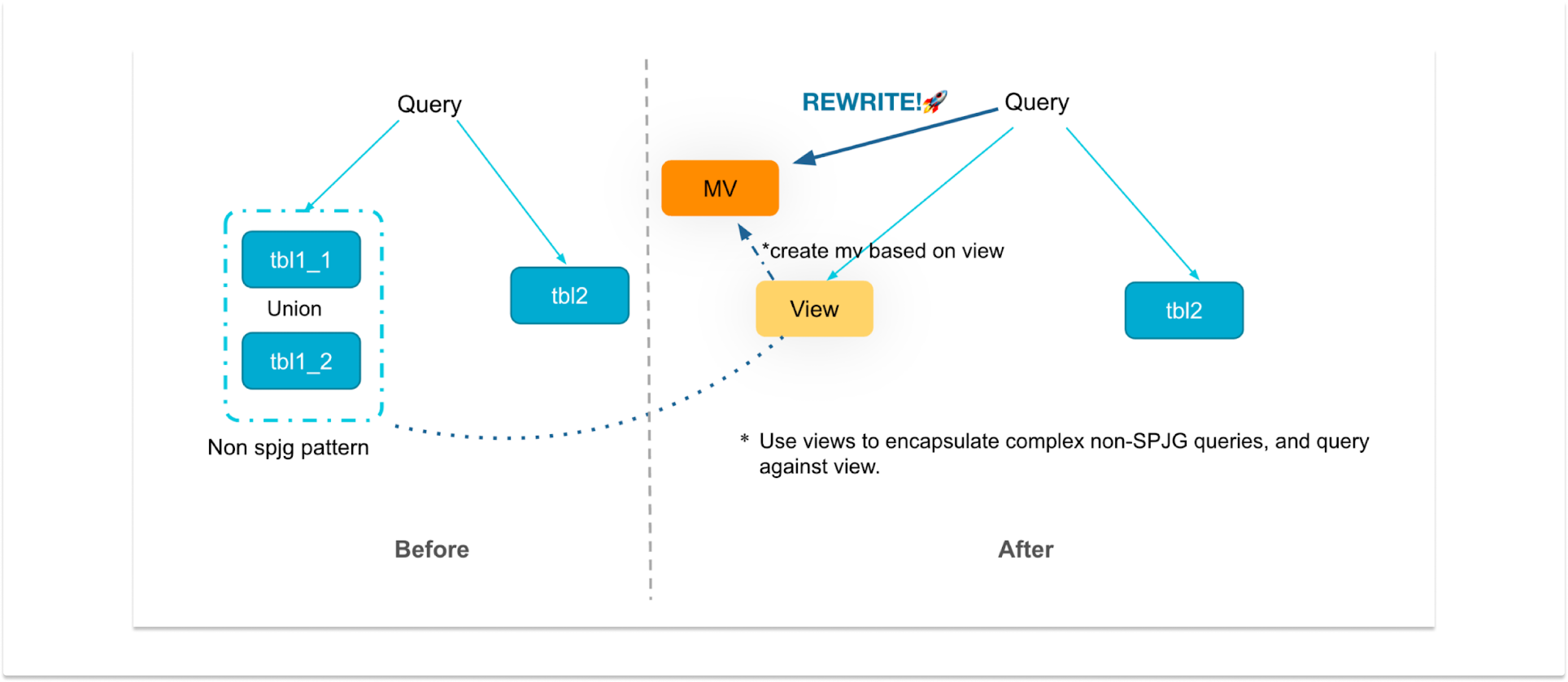 CelerData 3