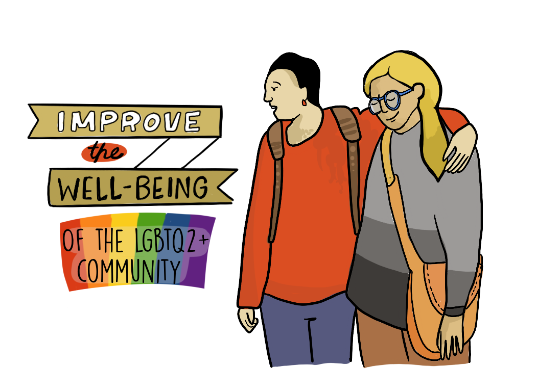 Two people embracing. Text says improve the wellbeing of the LGBTQ2+ Community.