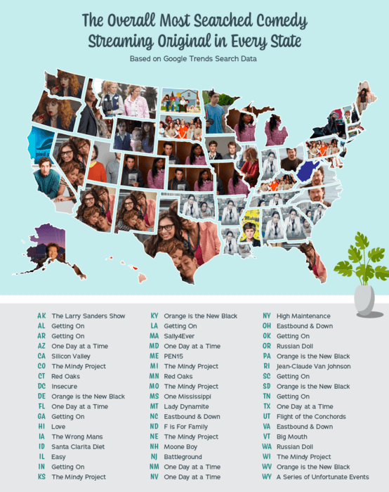 Google Trends Tv Shows 60 Photos - Moonagedaydream.film