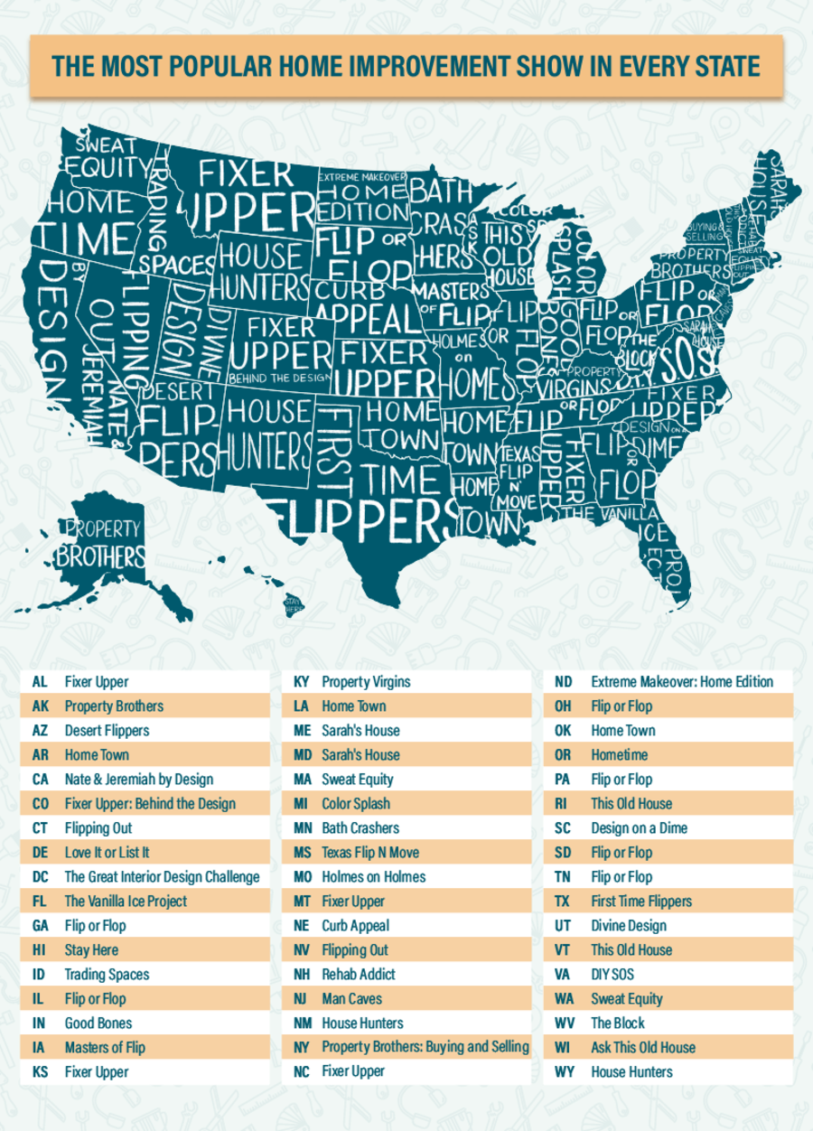 Most Popular Home Improvement Home Makeover Tv Shows Joybird Most Popular Home Improvement Home Makeover Tv Shows Joybird