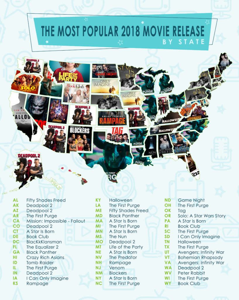 The Most Popular Movies & TV Shows for 2019