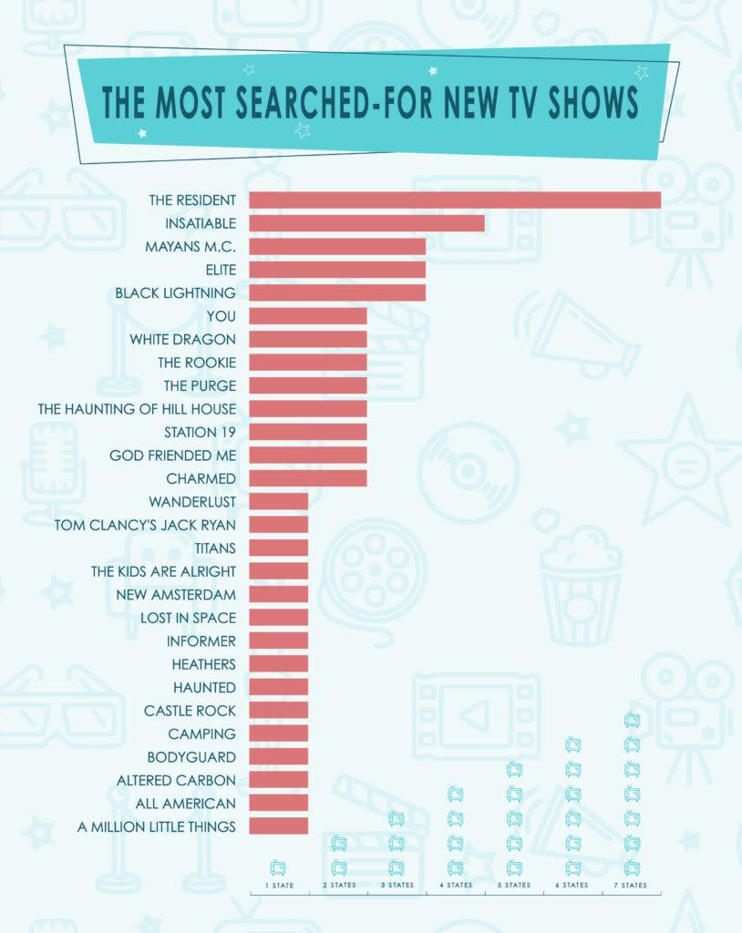Sort by Popularity - Most Popular Movies and TV Shows tagged with