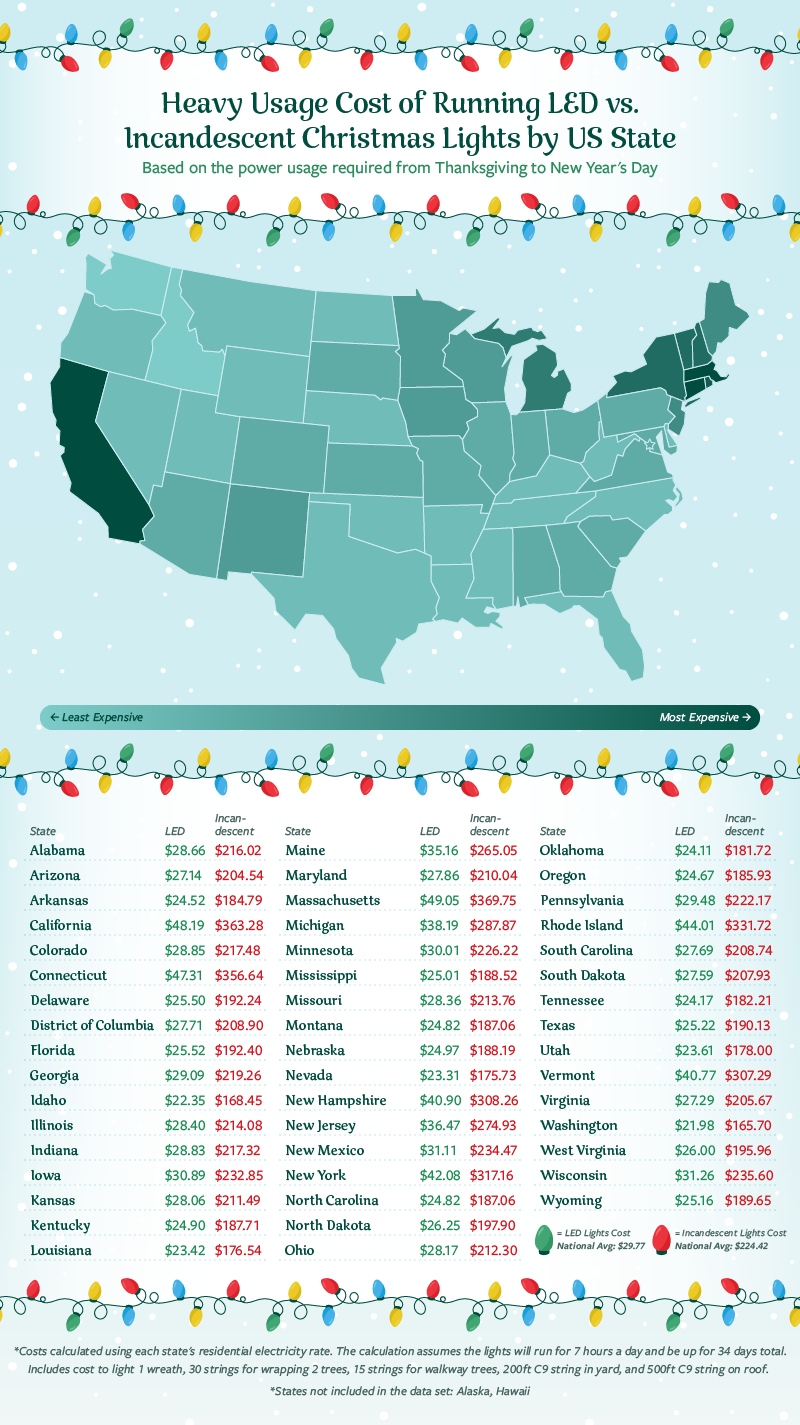 The True Cost of Running Holiday Lights by US State Joybird