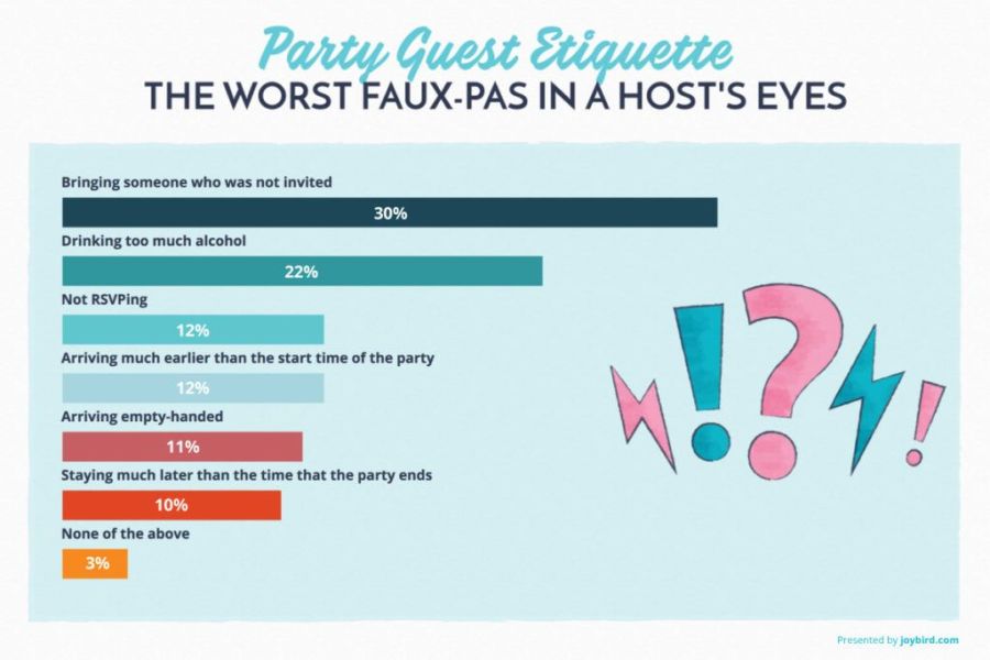 The Most Common Party-Hosting Mishaps & How To Fix Them