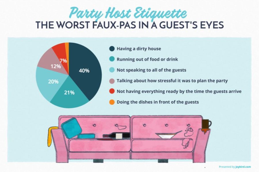 6 Tips For Being The Perfect Party Host