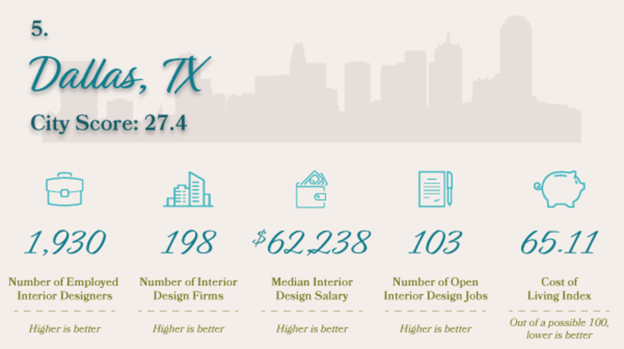 Interior Design Chicago Salary | Cabinets Matttroy