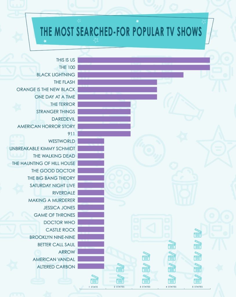 Popular us tv discount series