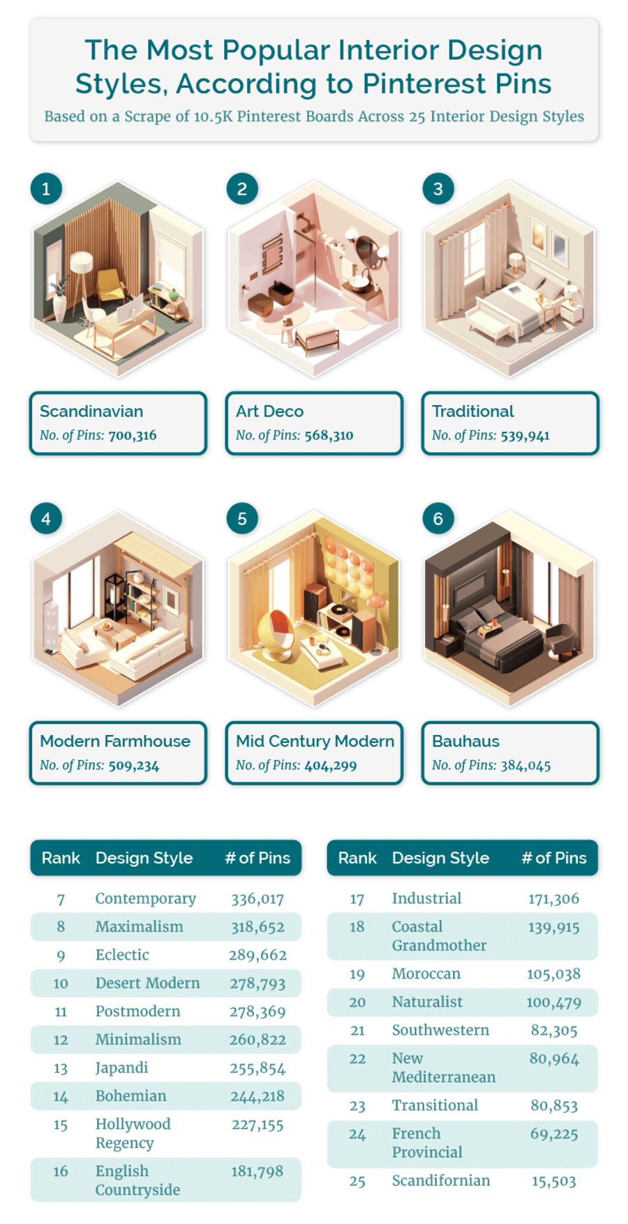 Types of interior design styles deals