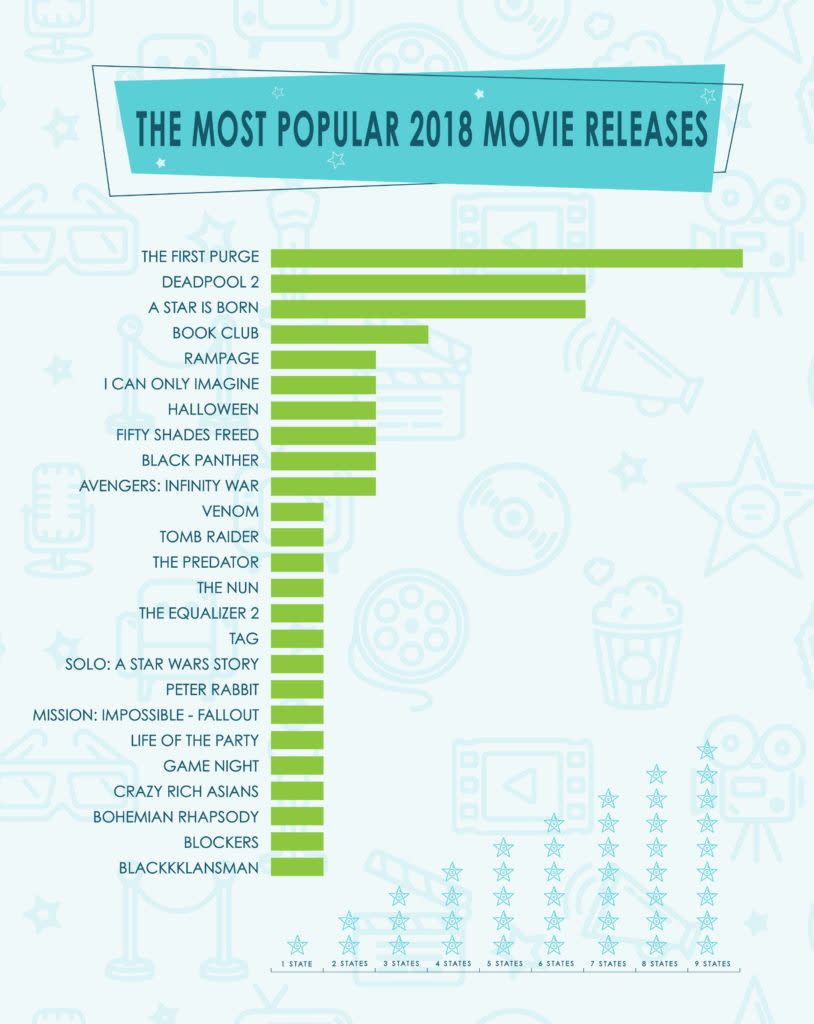 Sort by Popularity - Most Popular Movies and TV Shows tagged with