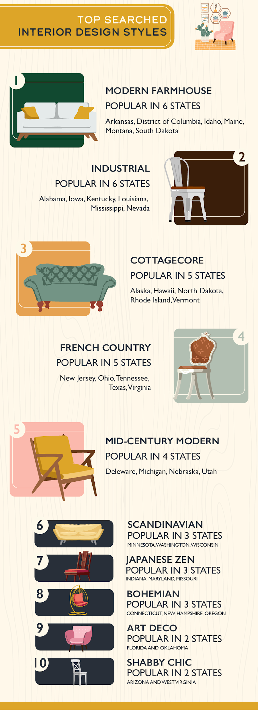 Names Of Design Styles
