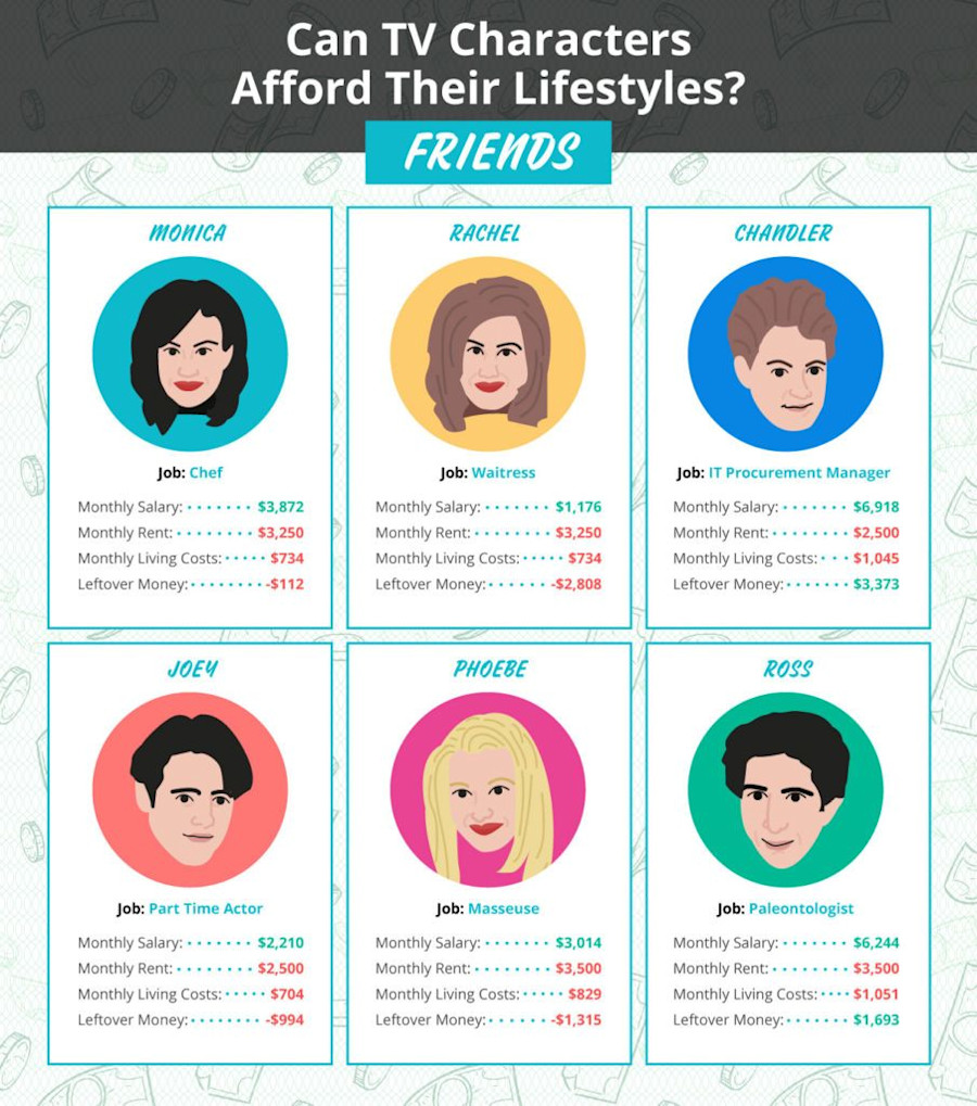 finances-of-your-favorite-tv-sitcom-characters-joybird