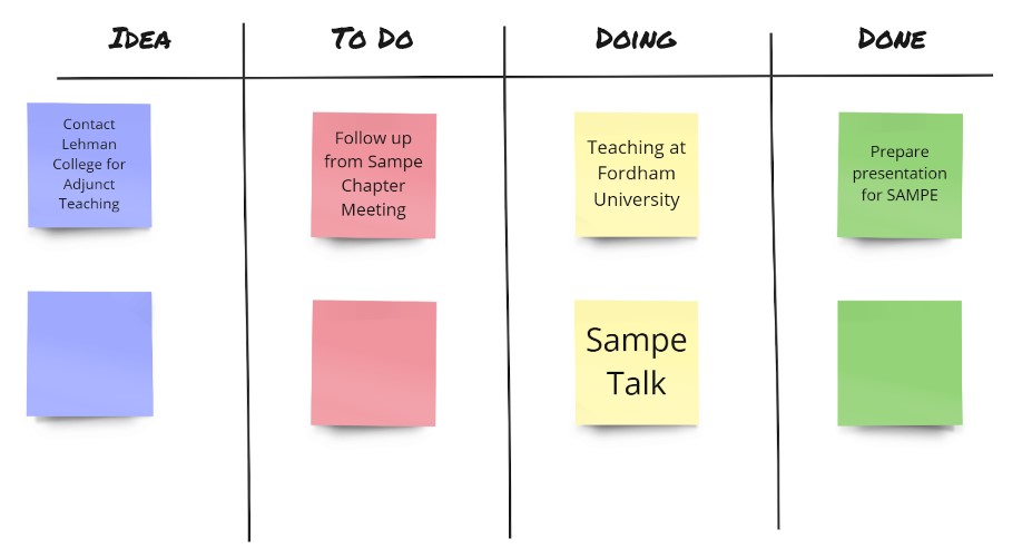 Charting Your Roadmap for a Successful Career Change Post