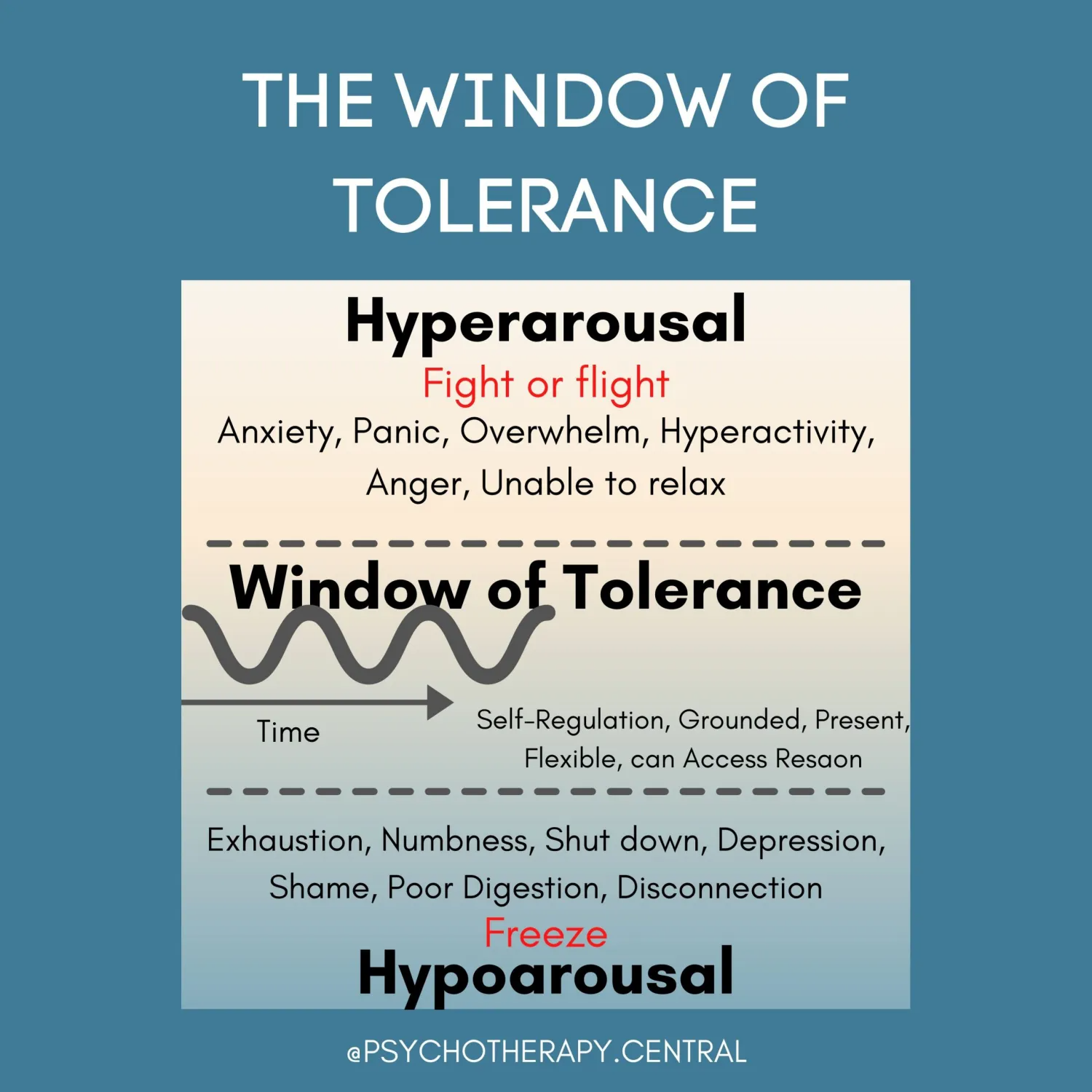 The Window of Tolerance and Understanding Emotional Regulation