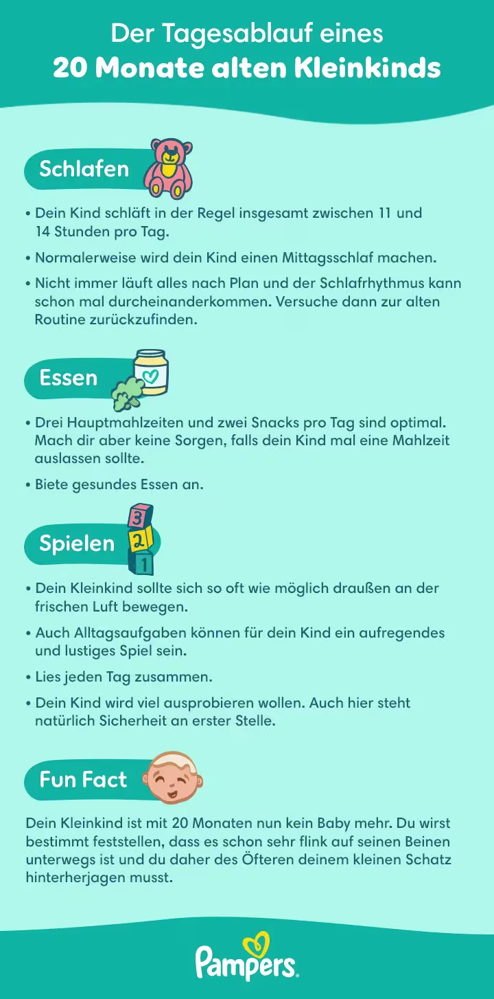 Tagesablauf 20.Monat Tagesablauf 20.Monat