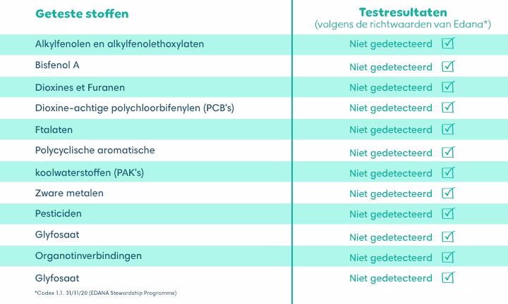 3195 63 Pampers NL Green Claim Articles APR25 720x432