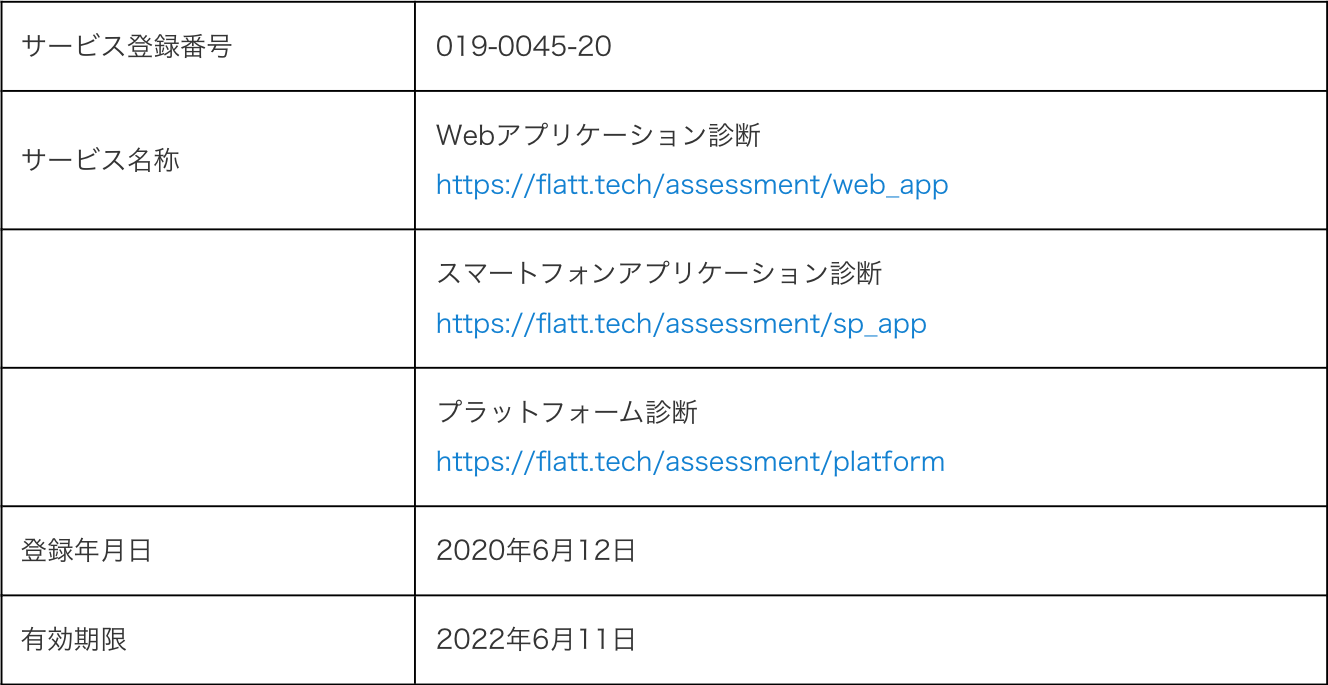 スクリーンショット 2023-01-18 16.22.38