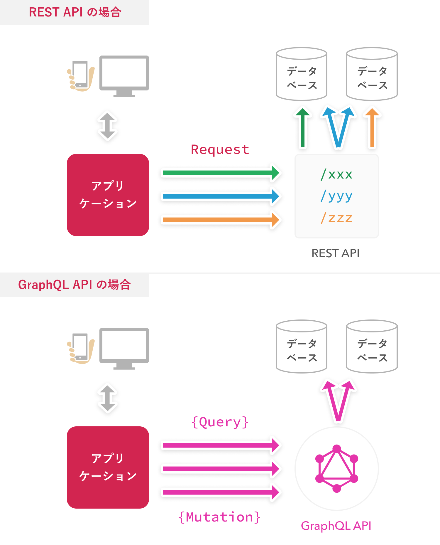 whitebox graphql