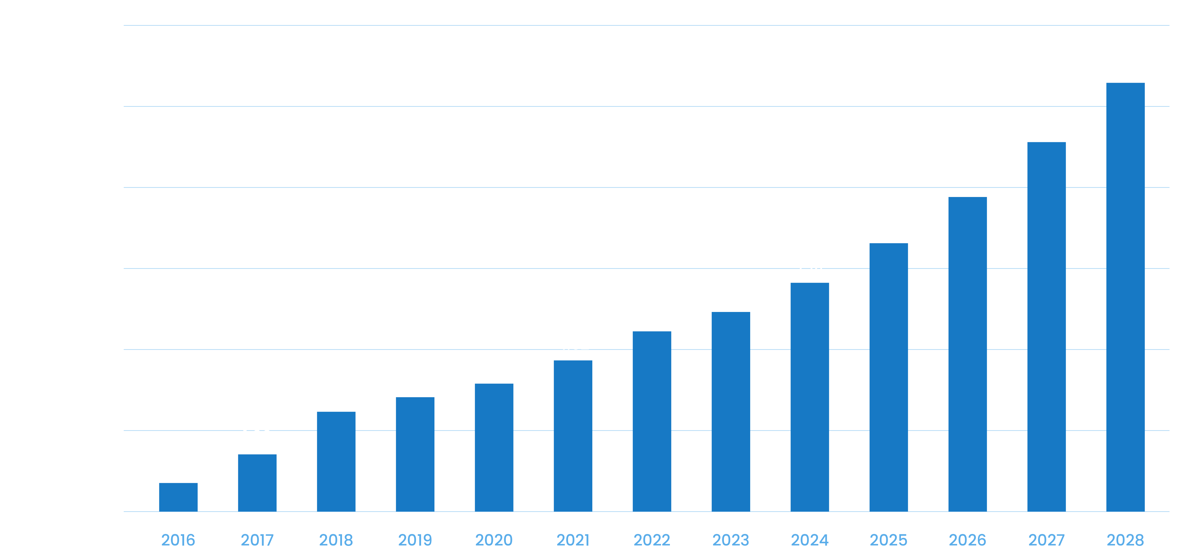 Graph displaying the estimated cost of cybercrime