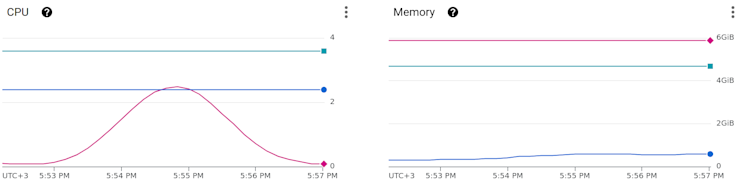 k6 metrics