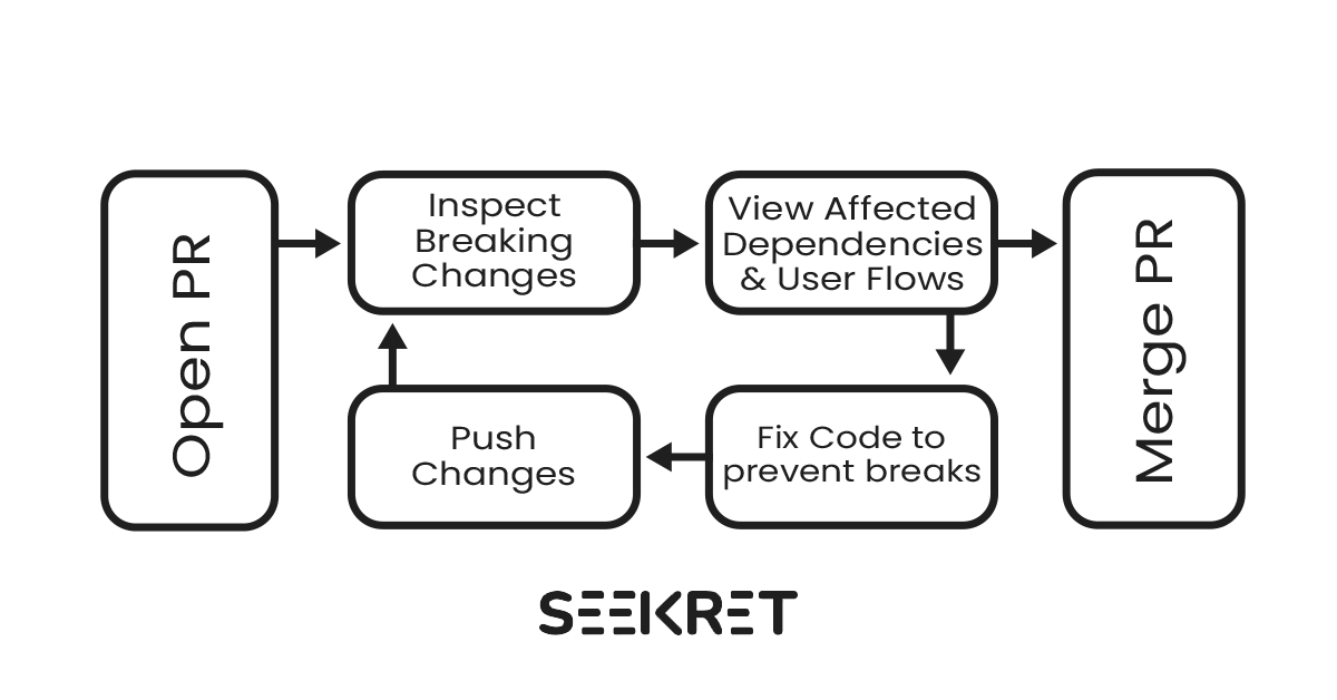 seekret PR graph