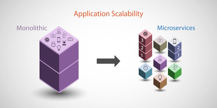 monolith to microservices
