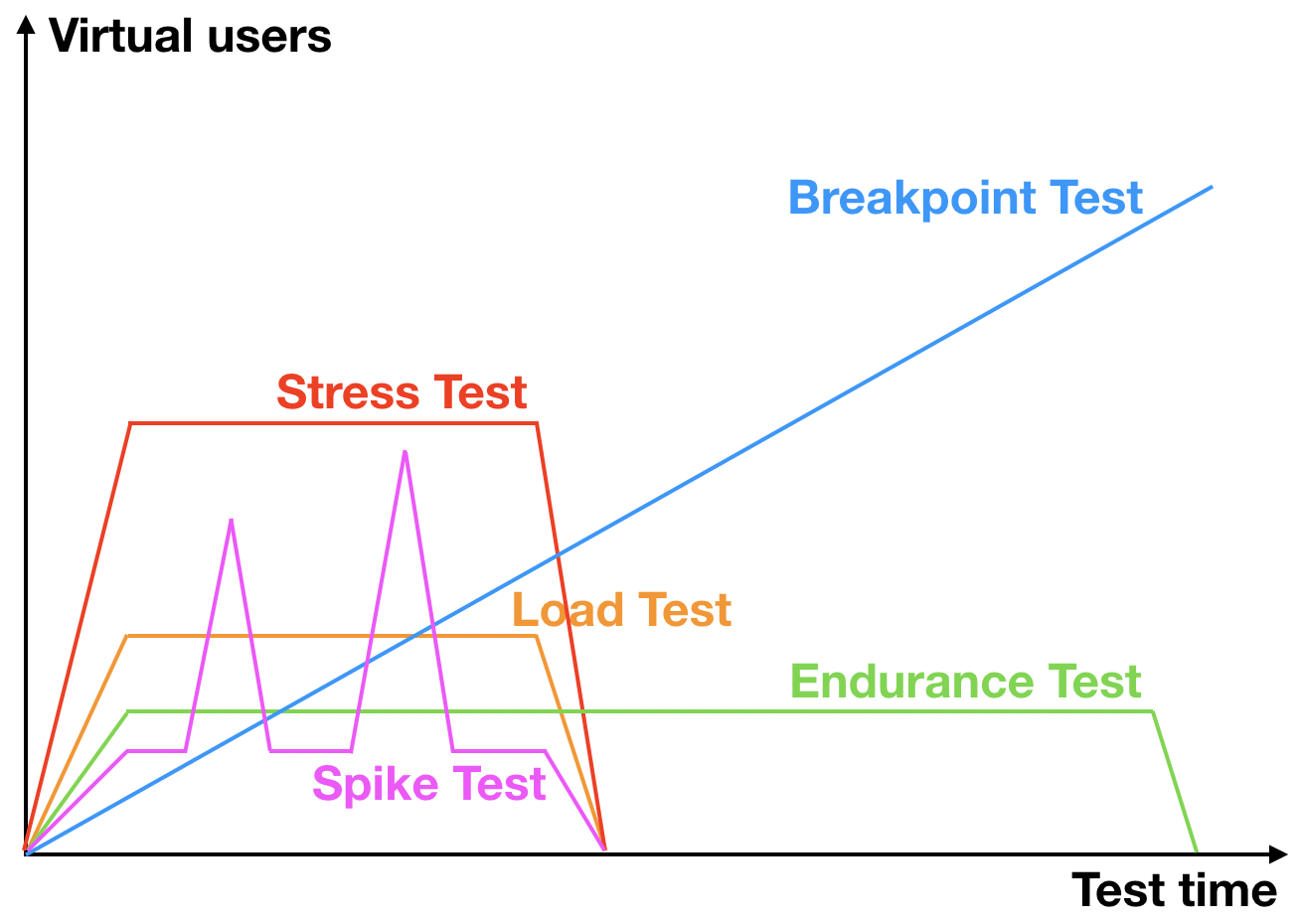 ebpf testing graph