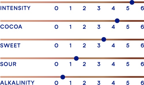 DeZaan Flavour Profiles 40 D21DQ 03