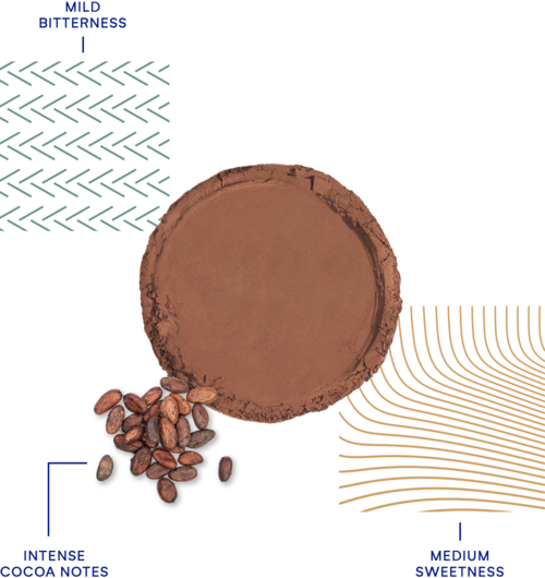 DeZaan Flavour Profiles 54 300DP11 01