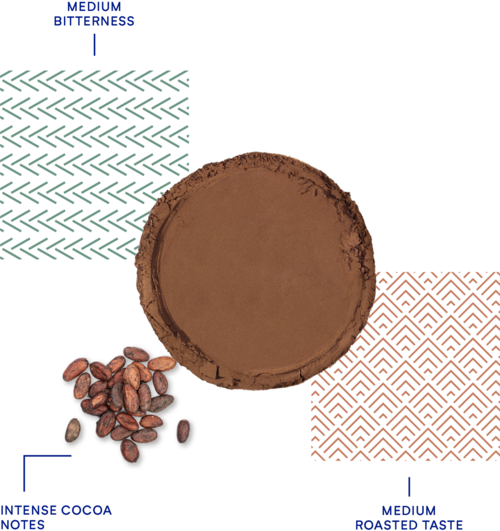 DeZaan Flavour Profiles 61 D701A 01