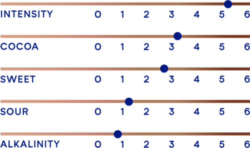 DeZaan Flavour Profiles 06 D11Asun 03