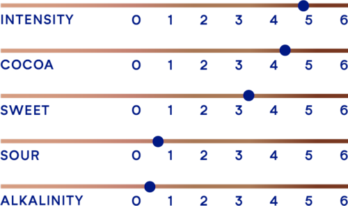 DeZaan Flavour Profiles 62 M558V 03