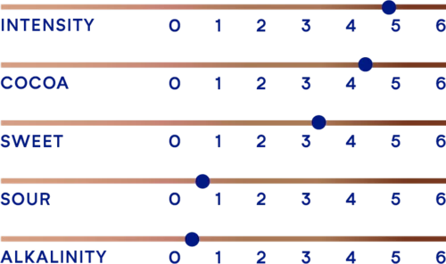 deZaan M558V sensory profile