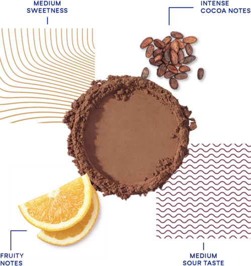 DeZaan Flavour Profiles 01 N11D Map