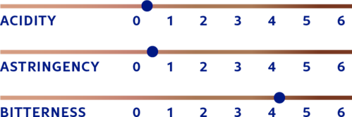 DeZaan Flavour Profiles 63 D11L 04